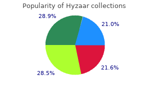 12.5 mg hyzaar generic with visa