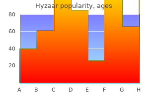 50 mg hyzaar otc