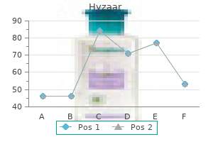 12.5 mg hyzaar purchase with visa