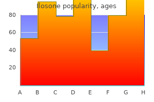 buy ilosone 250 mg without prescription