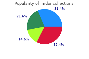 buy imdur 20mg