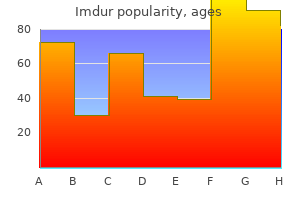 imdur 40mg buy cheap on-line