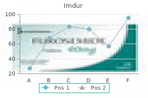 generic imdur 20 mg with visa