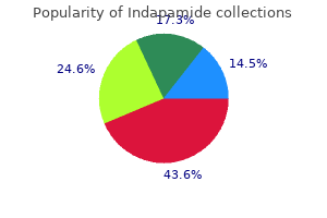 order 2.5 mg indapamide fast delivery