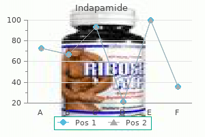 generic 1.5 mg indapamide amex