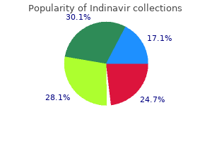 400 mg indinavir free shipping