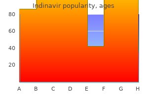 400 mg indinavir order otc