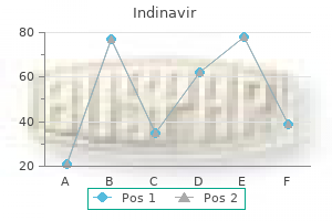 cheap 400 mg indinavir with visa