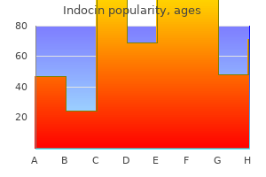 indocin 50 mg buy otc