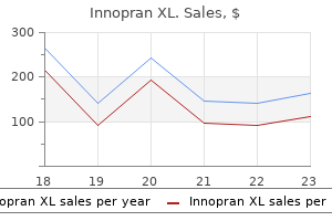 cheap 80 mg innopran xl overnight delivery