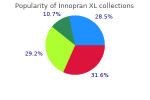 buy 80 mg innopran xl fast delivery