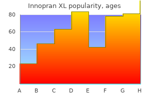 order innopran xl 40 mg line