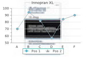 order innopran xl 80 mg otc