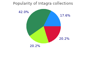 buy intagra 25 mg without prescription