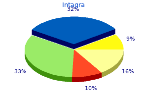 intagra 100 mg generic visa