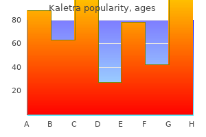 order kaletra 250 mg