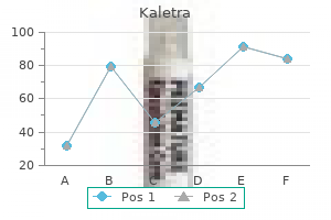 250 mg kaletra discount with visa