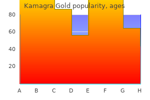 purchase 100 mg kamagra gold otc