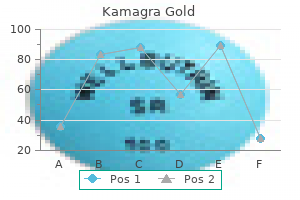 kamagra gold 100 mg buy free shipping