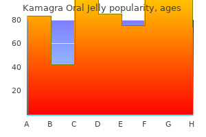 kamagra oral jelly 100 mg without a prescription