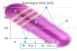 generic 100 mg kamagra oral jelly otc