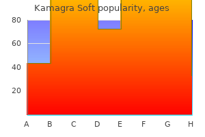 discount 100 mg kamagra soft with mastercard