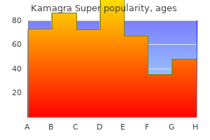 160 mg kamagra super cheap with visa