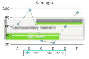 order kamagra 50 mg fast delivery