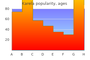 60 caps karela generic with visa