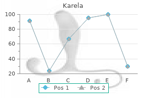 karela 60caps cheap line