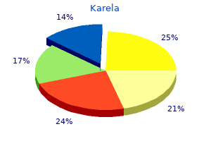 trusted 60 caps karela