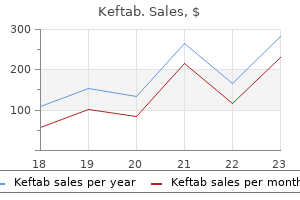 keftab 375 mg on-line