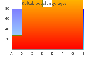 order keftab 125 mg without a prescription