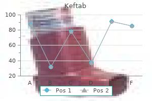 keftab 125 mg buy with amex