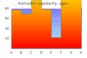 kemadrin 5 mg order without prescription