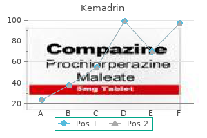 kemadrin 5 mg generic line