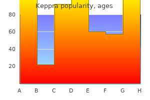 keppra 500 mg purchase with visa