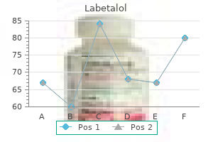 100 mg labetalol generic with amex