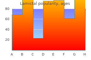 generic lamictal 25 mg line