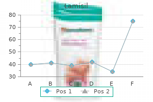 order lamisil 250 mg fast delivery