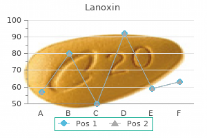 lanoxin 0.25 mg purchase amex