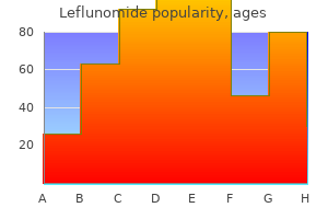 leflunomide 20 mg cheap free shipping