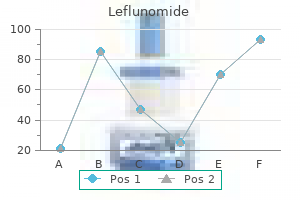 20 mg leflunomide buy free shipping