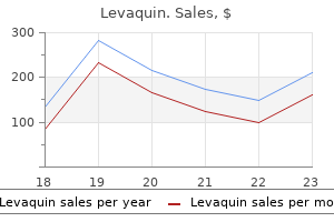 levaquin 250mg