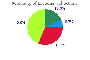 levaquin 250 mg with amex