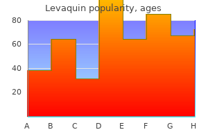 levaquin 500 mg buy discount line