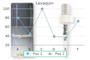 750 mg levaquin buy