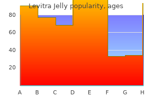 buy 20 mg levitra jelly overnight delivery