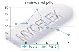 generic 20 mg levitra oral jelly with mastercard