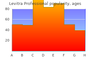 levitra professional 20 mg generic line